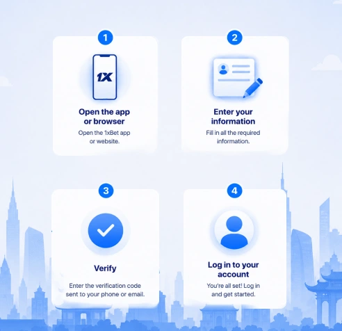 1xBet create account Mongolia four step registration sequence icons 