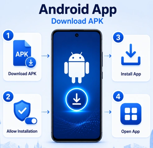 1xBet Android APK installation Mongolia numbered steps on phone screen