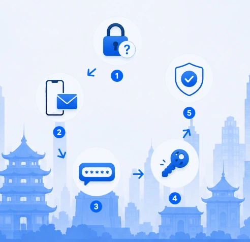 1xBet forgot password Mongolia account recovery five step icon flow 